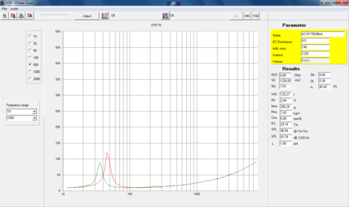 AC 18"1500 ferit - Image 3