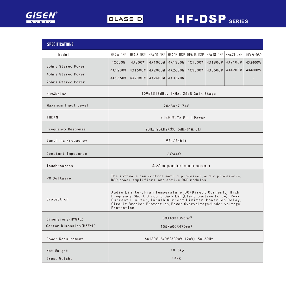 GISEN HF4.21-DSP - Obrázek 5